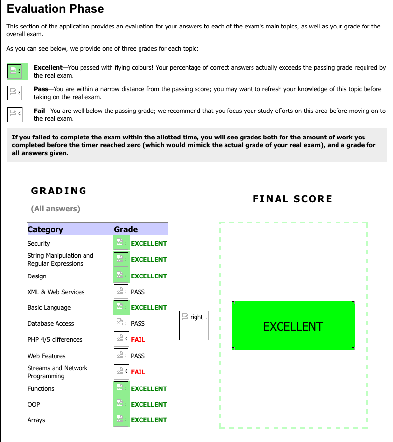 php evaluation